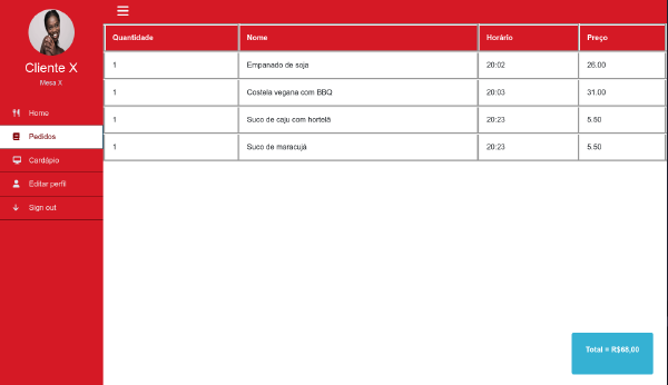 PUC Minas | Pubs and Restaurants